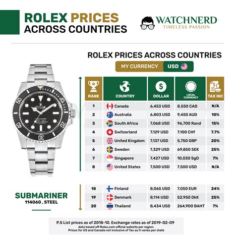 rolex preisliste 2011 pdf|Rolex price increase.